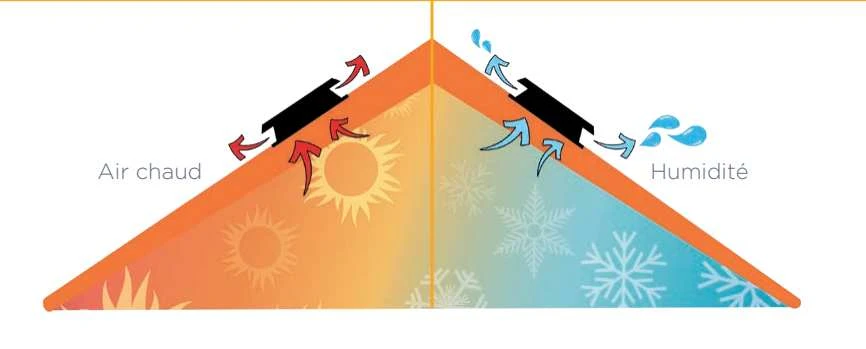 Schéma Explicatif de l'extracteur d'air qui rejette l'ai chaud et l'humidité