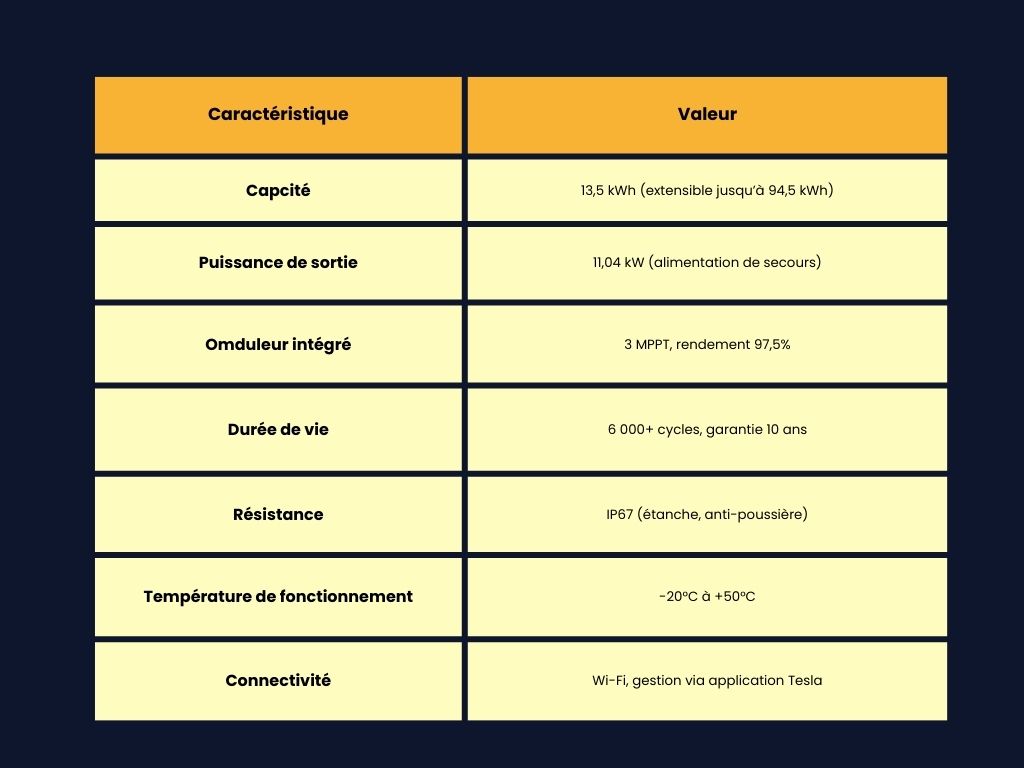 Tableau qui récapitule les caractéristiques de la batterie Tesla Powerwall 3