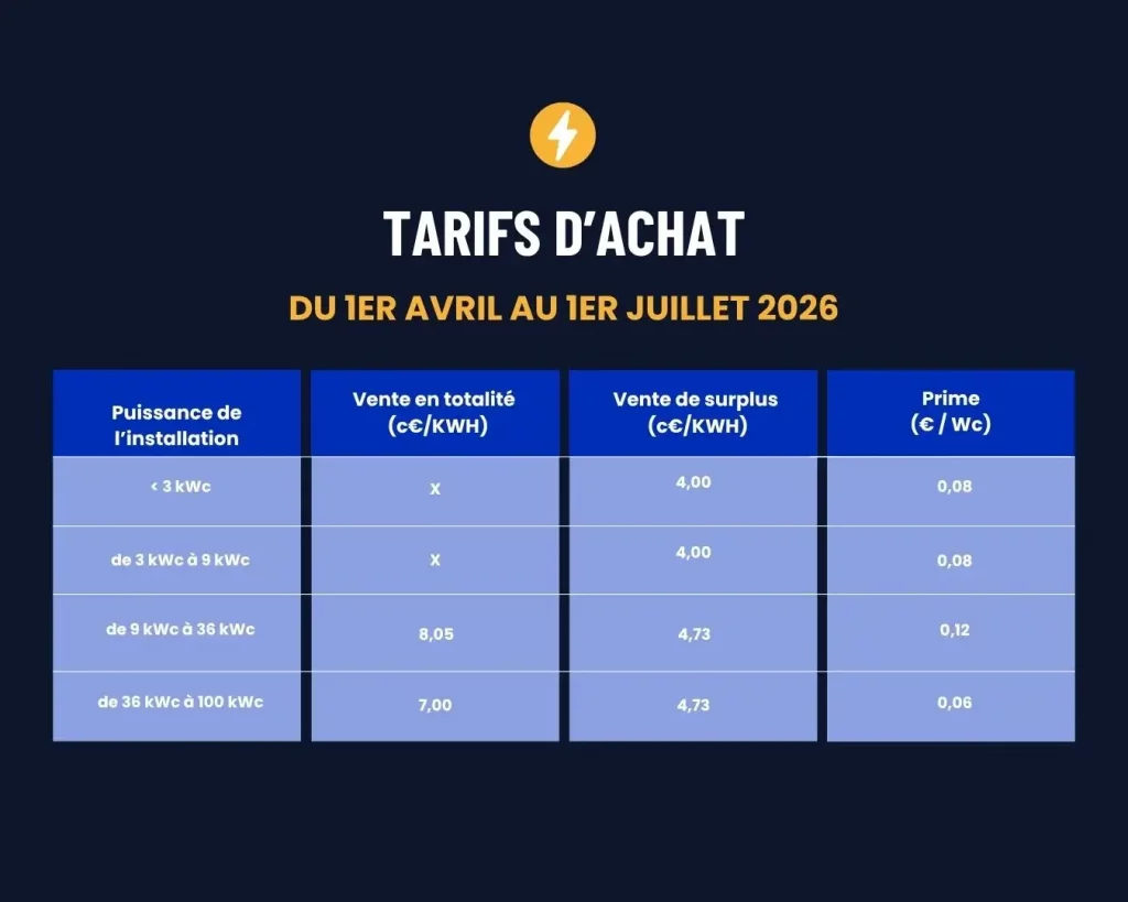 Résumé en tableau des nouveaux tarifs d'achat EDF OA pour le photovoltaïque