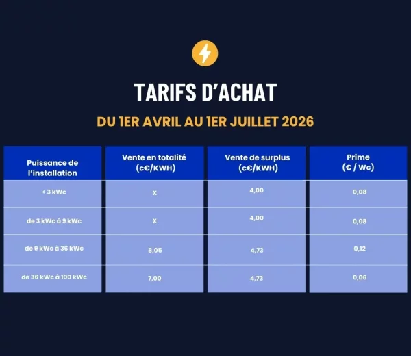Résumé en tableau des nouveaux tarifs d'achat EDF OA pour le photovoltaïque