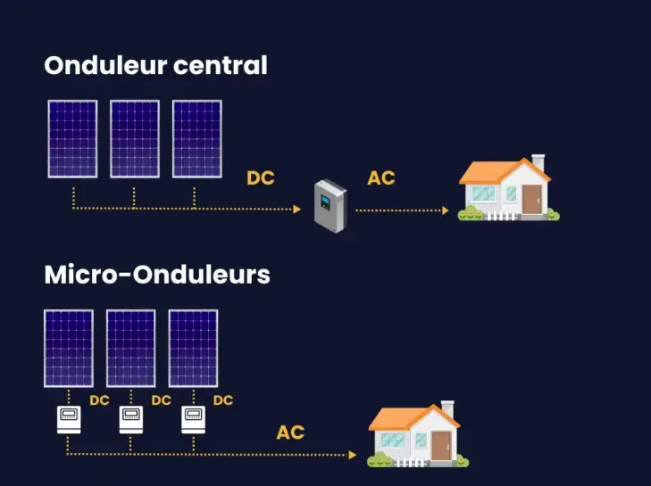 Installation onduleur Huawei